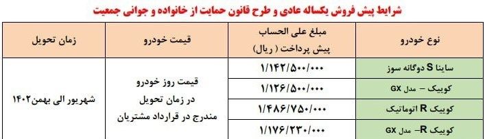 قیمت خودرو‌های سایپا دوشنبه ۱۶ مرداد ۱۴۰۲/ جدول