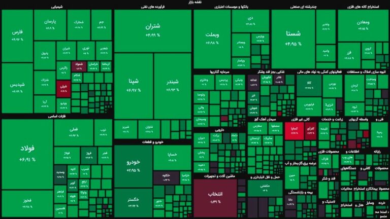 این شاخص ها امروز بورس را سبزپوش کردند