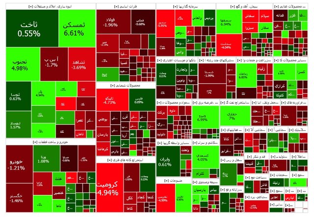 ورق بازار بورس تهران بازگشت!/ شاخص کل به پایین افتاد