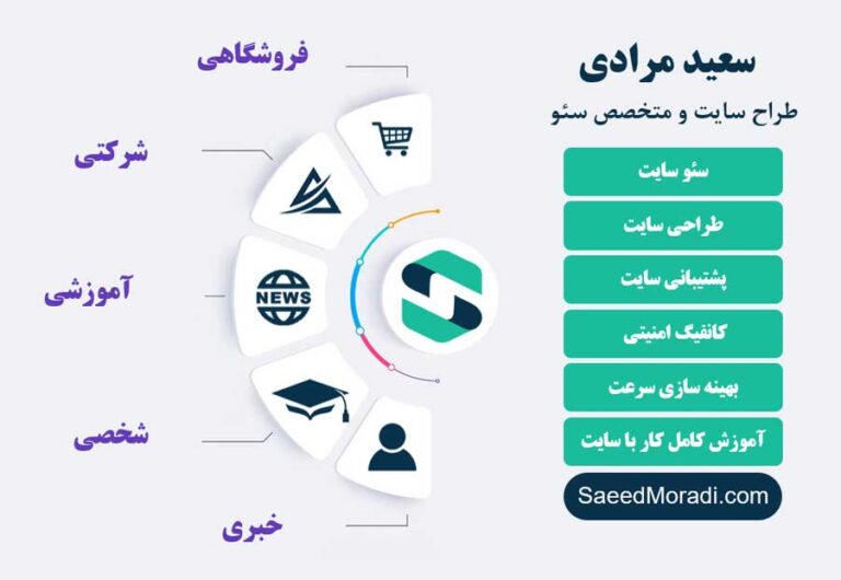 راهنمای استفاده از خدمات طراحی سایت وردپرس