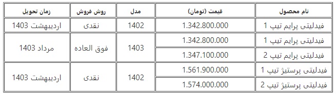 فرصتی استثنایی برای خرید فیدلیتی با شرایط اقساطی آسان