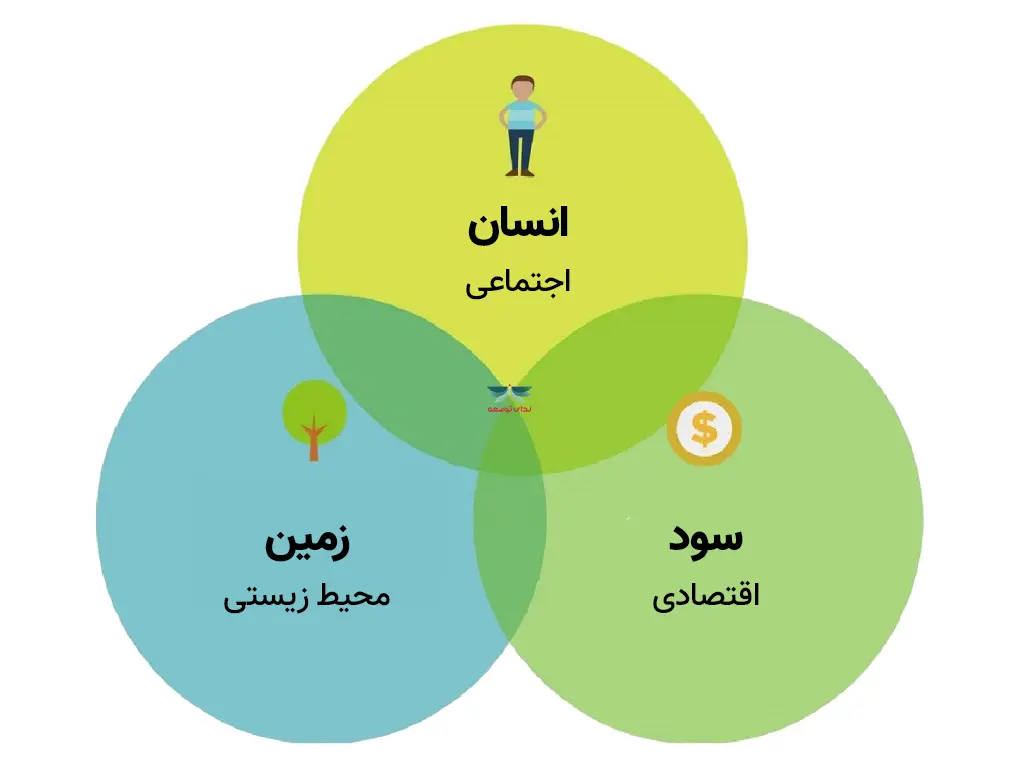 آغاز به‌کار نمایشگاه بین‌المللی دام، طیور و صنایع وابسته