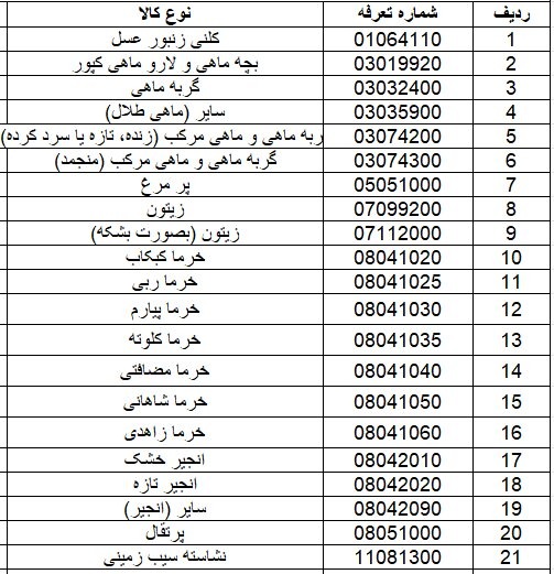 رفع ممنوعیت صادرات ۲۱ قلم محصول کشاورزی